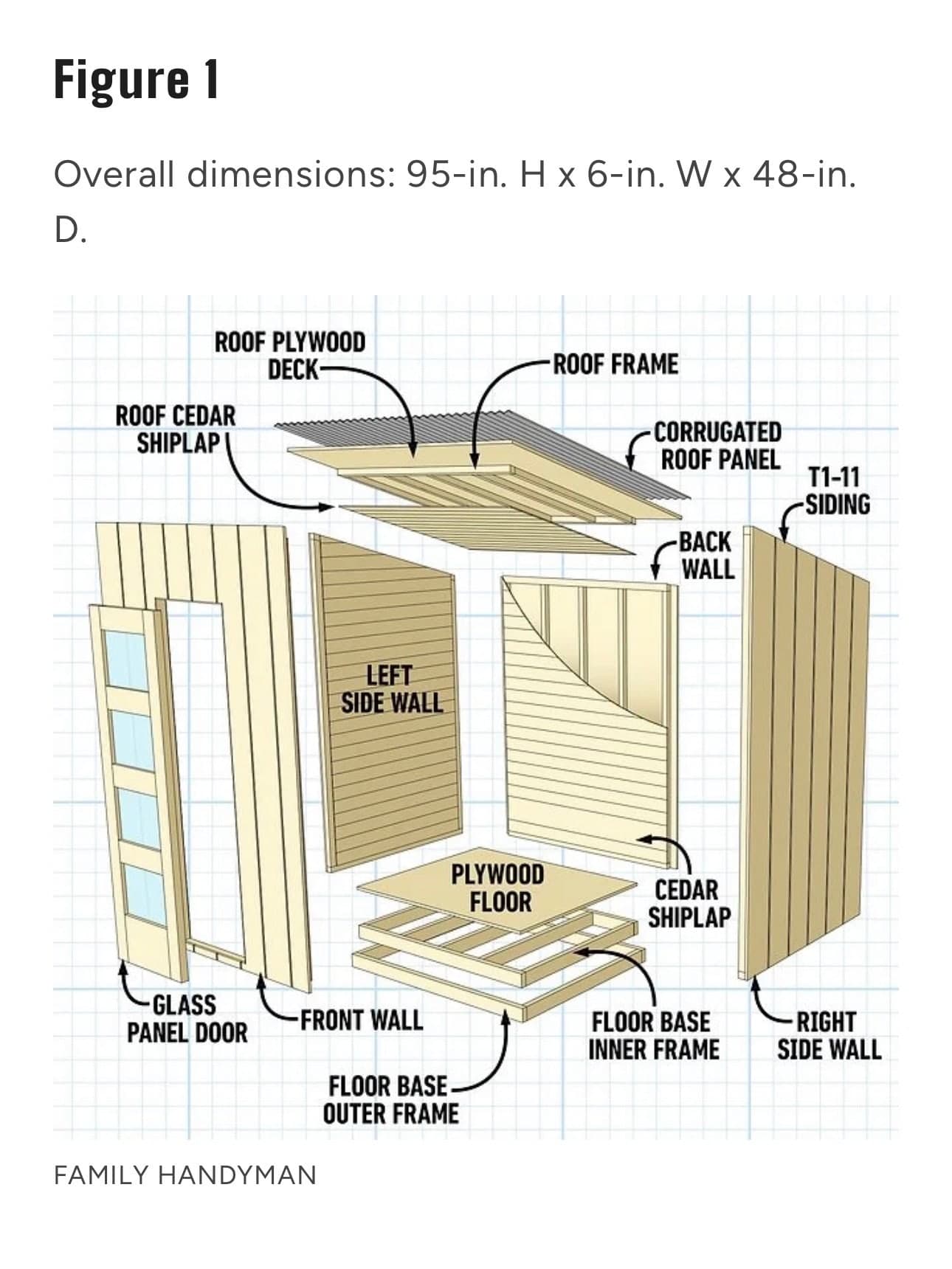 Family Handyman's exploded drawing of the portable sauna, labelling the roof frame and deck, the front, back and side walls, the glass panel door and the floor base frames